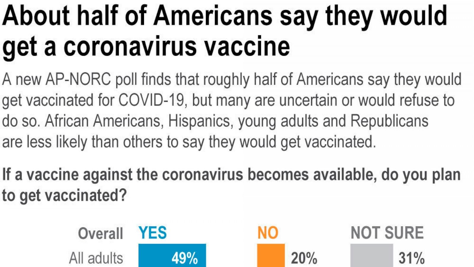 AP-NORC poll