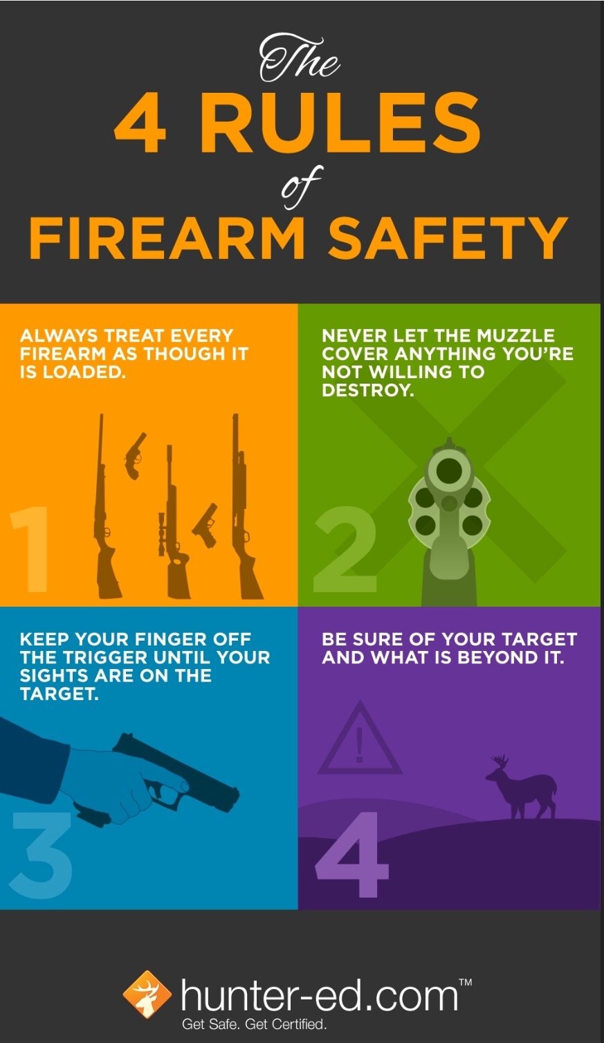 Rules of gun safety